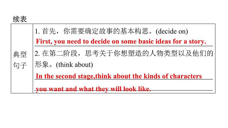 上海教育版英语八年级下册Module 2 Unit 4 第1课时Vocabulary教学课件第8页