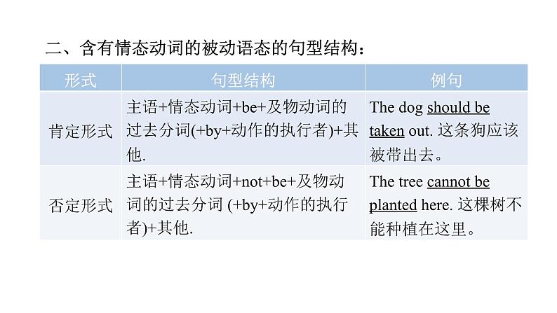 上海教育版英语八年级下册Module 2 Unit 4 第3课时Grammar教学课件第4页