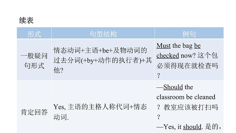 上海教育版英语八年级下册Module 2 Unit 4 第3课时Grammar教学课件第5页