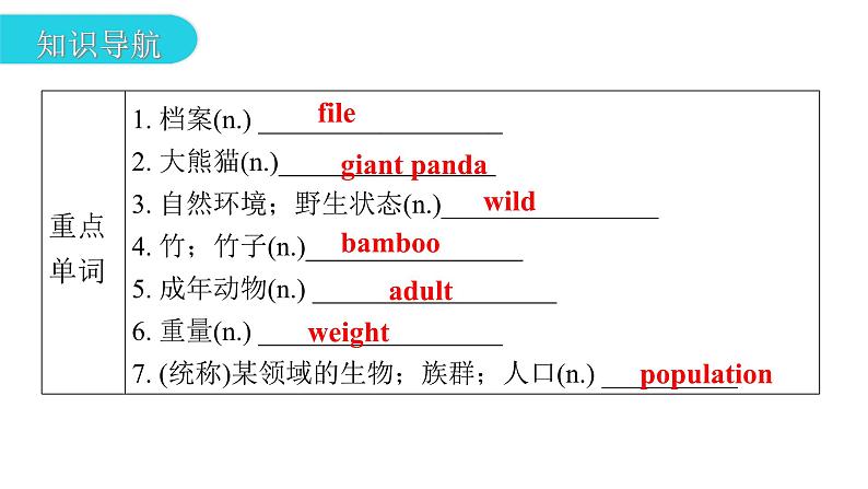 上海教育版英语八年级下册Module 3 Unit 5 第1课时Vocabulary教学课件第3页