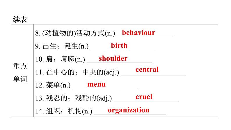 上海教育版英语八年级下册Module 3 Unit 5 第1课时Vocabulary教学课件第4页