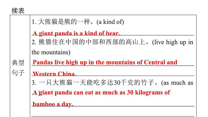 上海教育版英语八年级下册Module 3 Unit 5 第1课时Vocabulary教学课件第8页