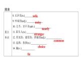 上海教育版英语八年级下册Module 3 Unit 6 第1课时Vocabulary教学课件