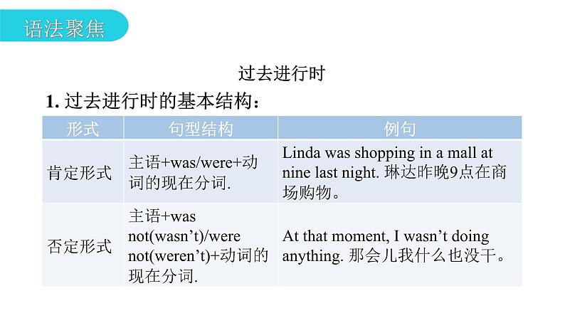 上海教育版英语八年级下册Module 4 Unit 8 第3课时Grammar教学课件第3页