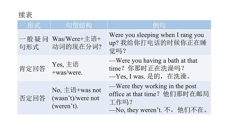 上海教育版英语八年级下册Module 4 Unit 8 第3课时Grammar教学课件第4页