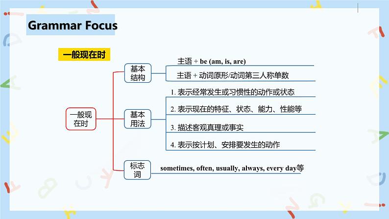 人教英语九下Unit14第3课时SectionA Grammar Focus-4b课件第7页