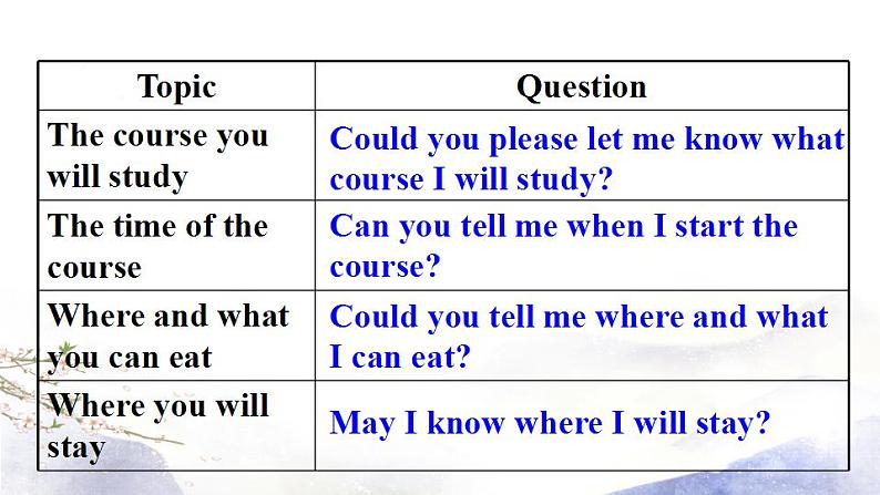 2021--2022学年人教新目标九年级英语上册 Unit3 Could you please tell me where the restrooms are (SectionB 3a-Self Check)第5页