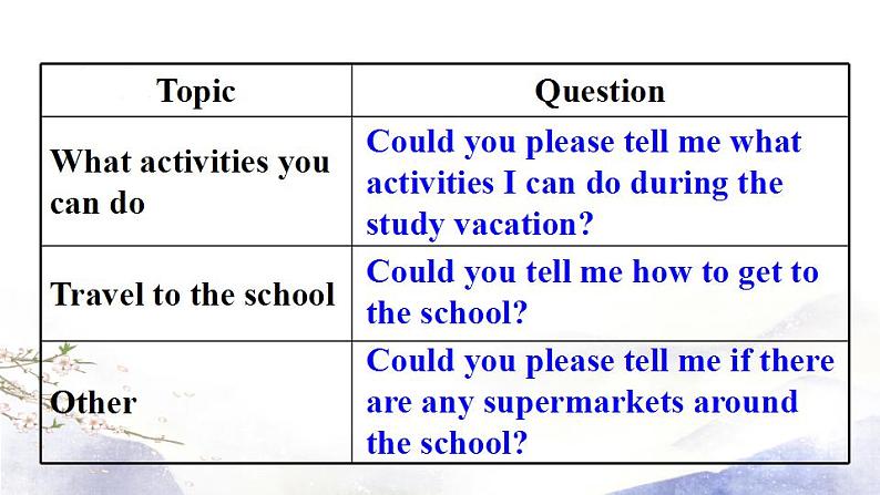 2021--2022学年人教新目标九年级英语上册 Unit3 Could you please tell me where the restrooms are (SectionB 3a-Self Check)第6页