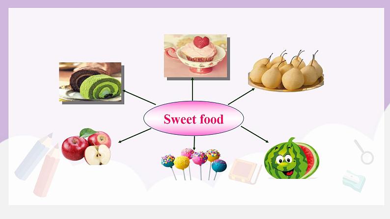 人教新目标 (Go for it) 版英语 Unit6 When was it invented(SectionB 1a-1e)课件+素材05