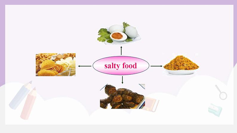 人教新目标 (Go for it) 版英语 Unit6 When was it invented(SectionB 1a-1e)课件+素材06