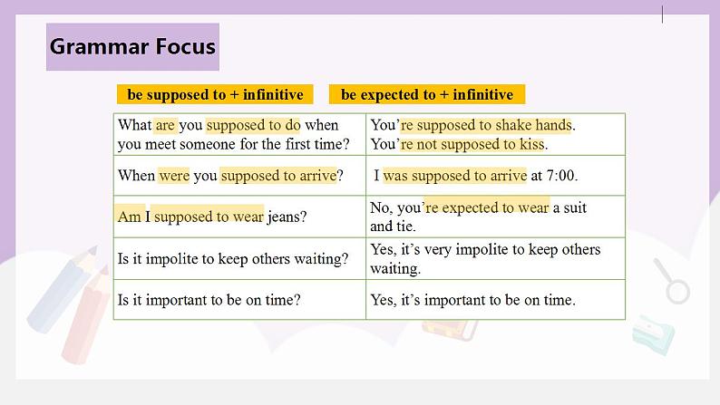 人教新目标 (Go for it) 版英语 Unit 10 You’re supposed to shake hands.（SectionAGrammar Focus-4c）课件06