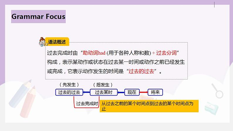 人教新目标 (Go for it) 版英语 Unit 12 （SectionAGrammar Focus-4c）课件+素材06