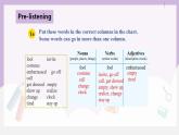 人教新目标 (Go for it) 版英语 Unit 12  Life is full of the unexpected（SectionB1a-1e）课件+素材