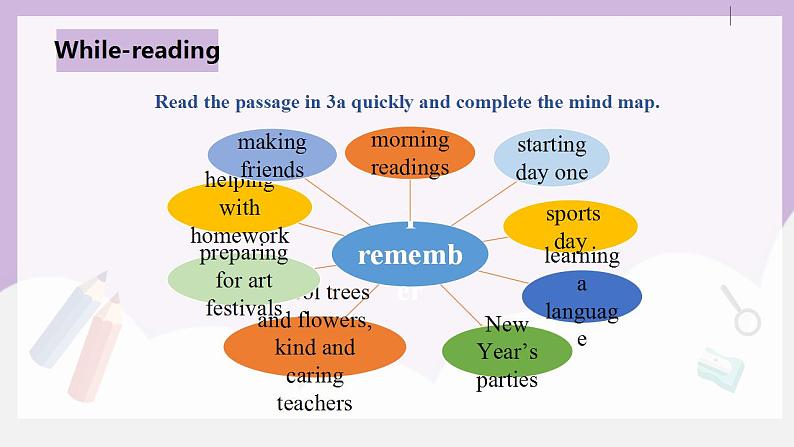 人教新目标 (Go for it) 版英语Unit 14 I remember meeting all of you in Grade 7.（SectionA3a-3c）课件+素材08