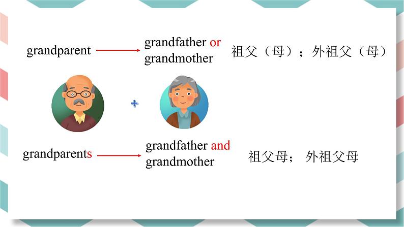 人教版英语七上Unit2 SectionA（1a-2d）课件PPT+音视频素材07