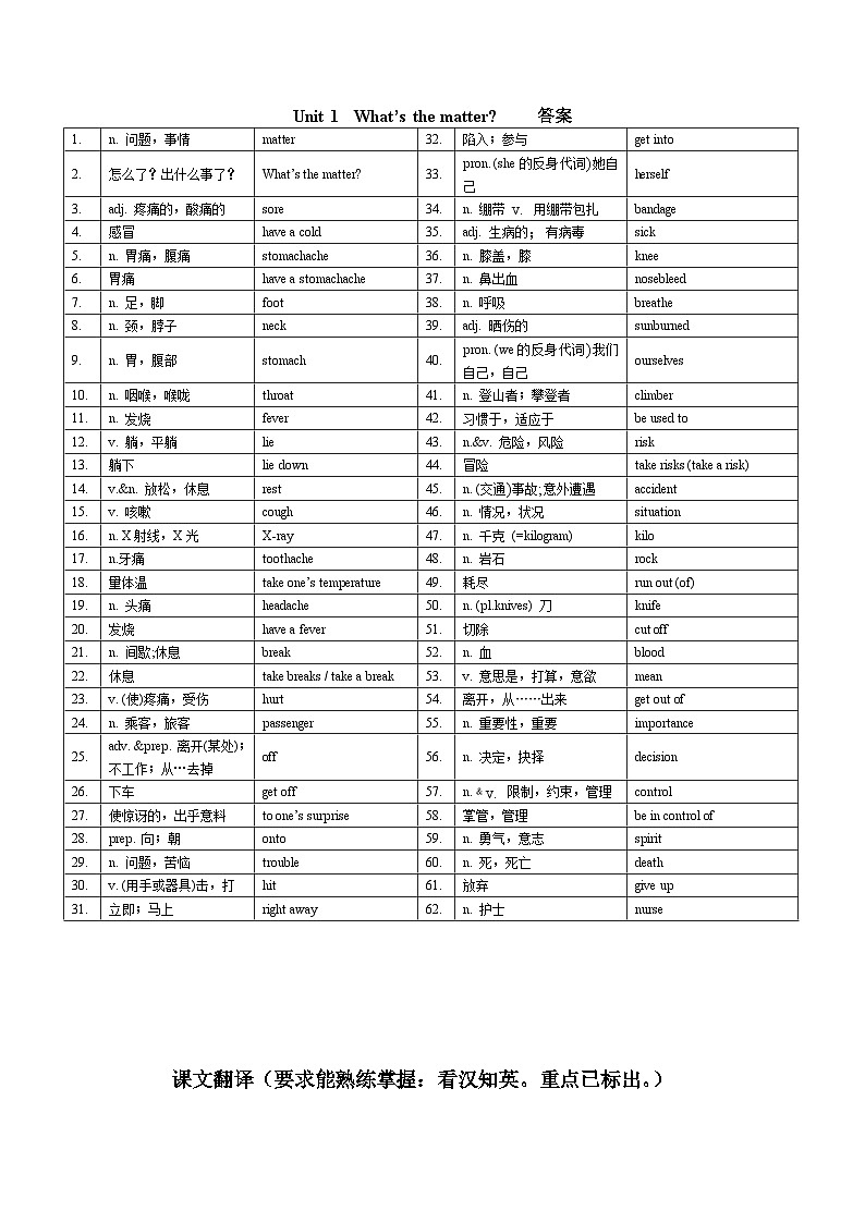 Unit1单词、课文默写+背诵 八下02
