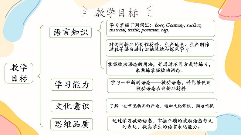 Unit 5 第3课时 (Section A Grammar Focus-4c)（教学课件）-2023-2024学年九年级英语全一册同步备课系列（人教新目标Go For It!）05