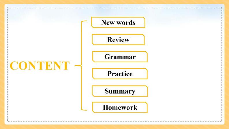 Unit 6 第3课时 (Section A Grammar Focus-4c)（教学课件）-2023-2024学年九年级英语全一册同步备课系列（人教新目标Go For It）第2页