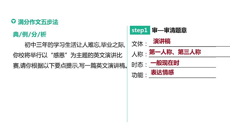 中考英语写作-情感表达课件PPT03