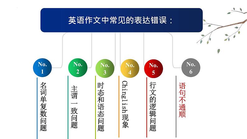 中考书面表达技巧课件第5页