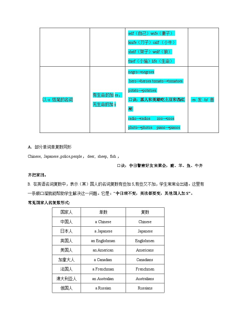 专题02 名词（可数与不可数、所有格、主谓一致）-备战2024年初中英语中考单元知识点一遍过（牛津译林版）第3页