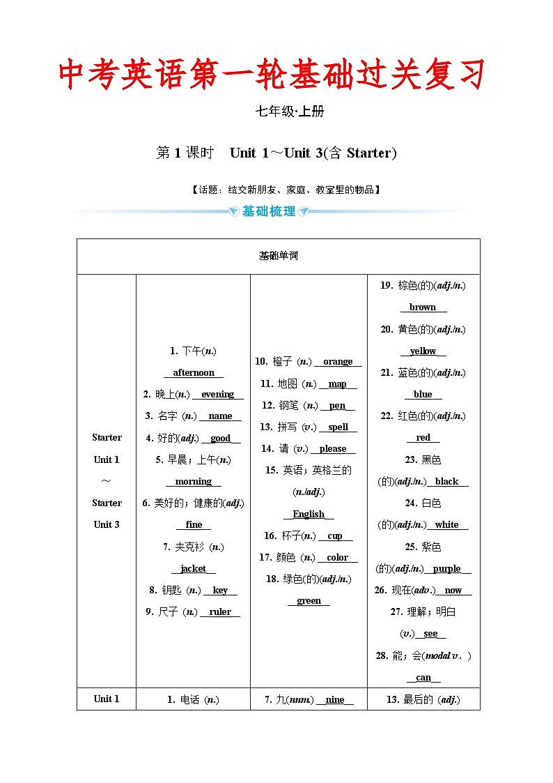 中考英语词汇大全01