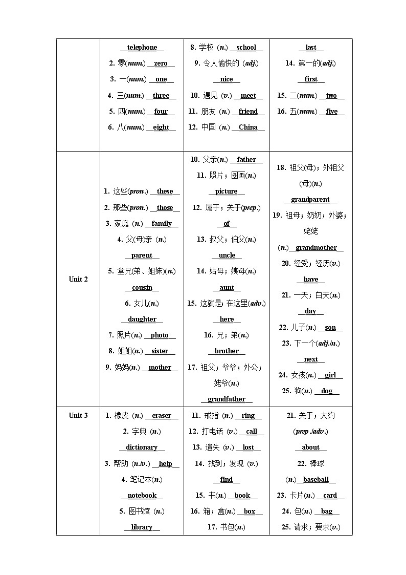 中考英语词汇大全02