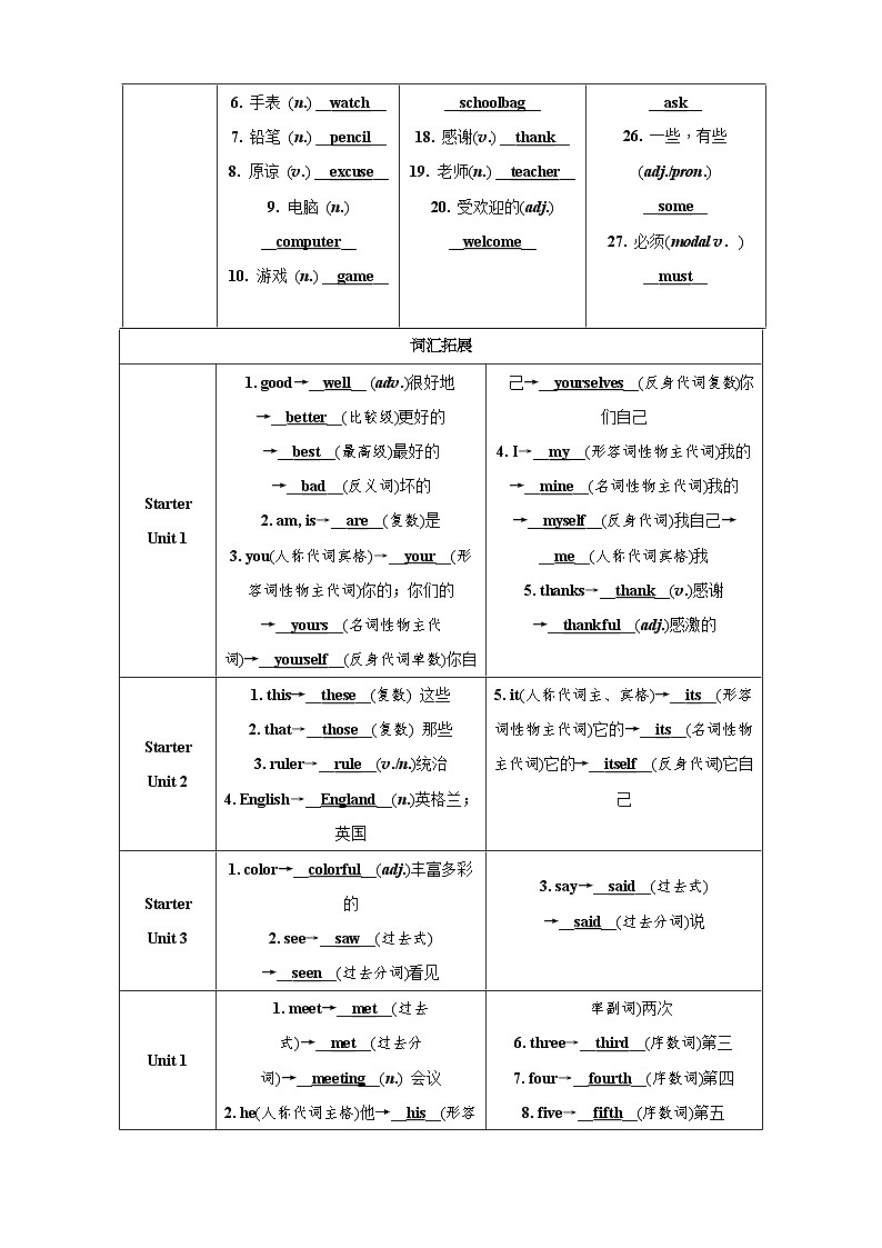 中考英语词汇大全03