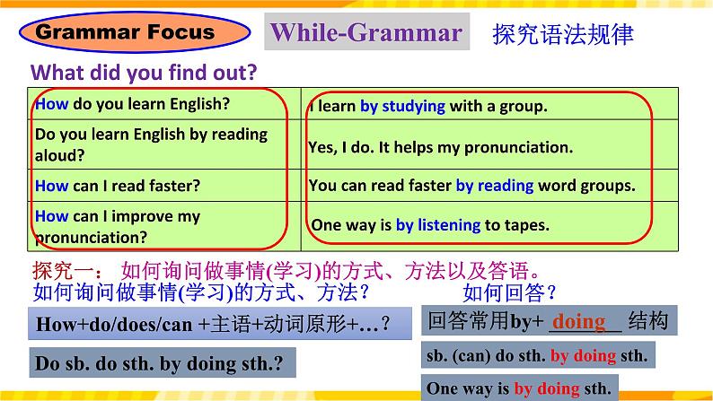 人教新目标版英语九年级Unit 1 《How can we become good learners SectionAGrammar Focus-4c 》课件+练习+音频08