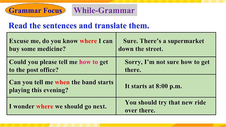 人教新目标版英语九年级 Unit 3《 Could you please where the restrooms are Section A Grammar focus-4c》课件+练习08