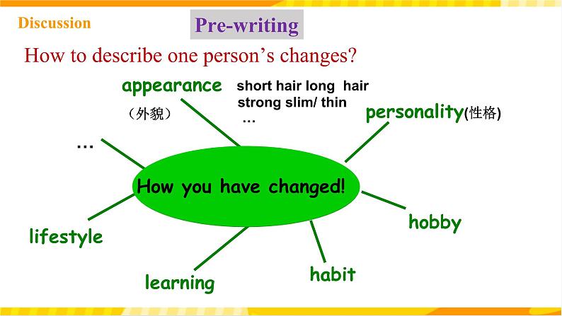 人教新目标版英语九年级Unit 4《 I used to be afraid of the dark. Section B 3a-Self check 》课件+练习07