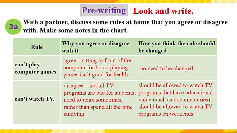 人教新目标版英语九年级Unit 7《 Teenagers should be allowed to choose their own clothes.Section B3a-Self check 》课件06