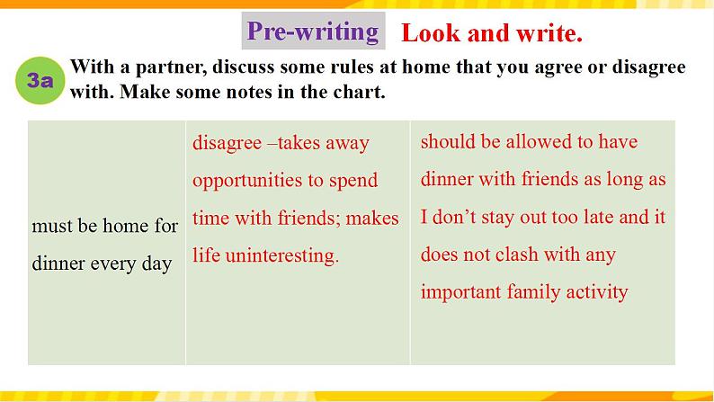 人教新目标版英语九年级Unit 7《 Teenagers should be allowed to choose their own clothes.Section B3a-Self check 》课件07