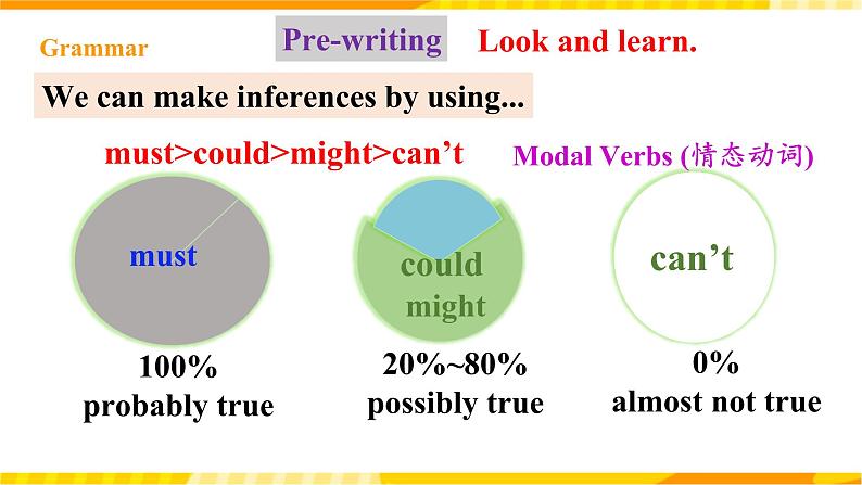 人教新目标版英语九年级Unit 8 《It must belong to Carla Section B 3a-Self check 》课件+练习05