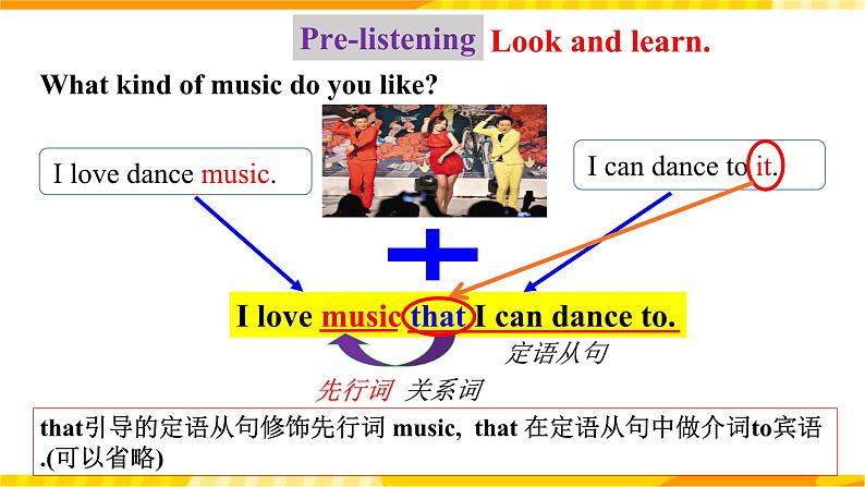 人教新目标版英语九年级Unit 9《I like music that I can dance to. Section A 1a-2d》课件+练习+音视频07