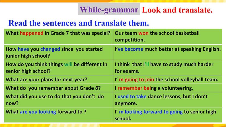 人教新目标版英语九年级Unit14《I remember meeting all of you in Grade 7. Section A Grammar focus-4b》课件+练习07