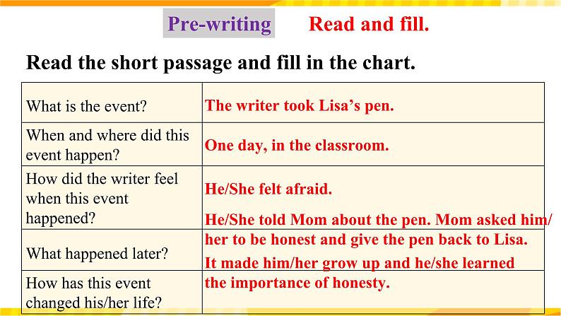 人教新目标版英语九年级Unit14 《I remember meeting all of you in Grade 7. Section B 3a-Self check 》课件06