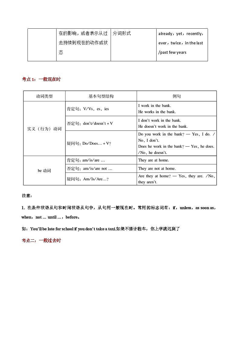 第03讲 预习九上：六大时态复习（解析版）-新九年级英语暑假课（外研版）第2页