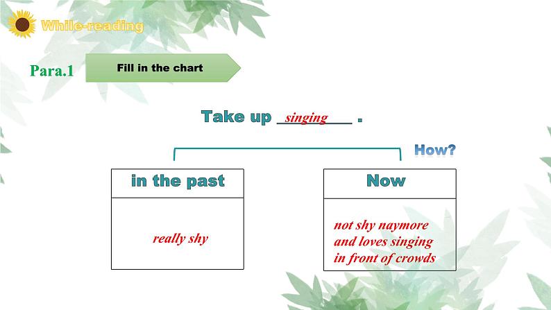 【核心素养目标】人教版初中英语九年级全册 Unit 4 I used to be afraid the dark Section A 3a-3c课件+教案+同步练习（含反思和答案)07