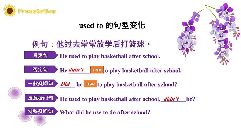 【核心素养目标】人教版初中英语九年级全册 Unit 4 I used to be afraid the dark Section A Grammar课件+教案+同步练习（含反思和答案)07