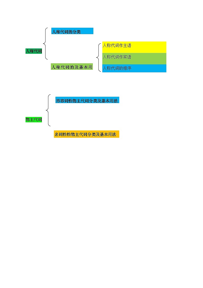 第05讲 人称代词和物主代词（解析版）-2023年新七年级英语暑假精品课（牛津深圳版）第3页