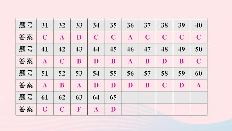 Unit 10 综合训练第3页