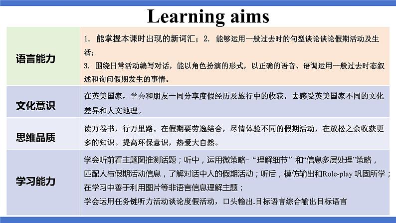 人教版八上英语Unit1 Where did you go on vacation Section A 1a-2d课件+素材03