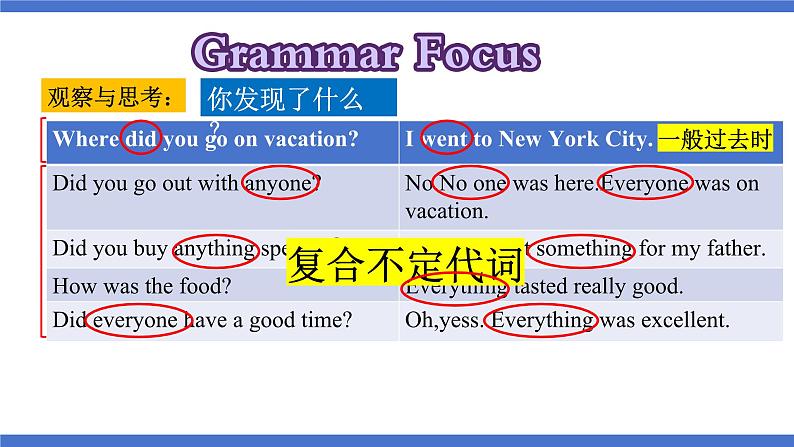 人教版八上英语Unit1 Where did you go on vacation Section A Grammar Focus课件+素材03