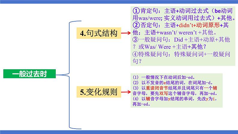 人教版八上英语Unit1 Where did you go on vacation Section A Grammar Focus课件+素材07