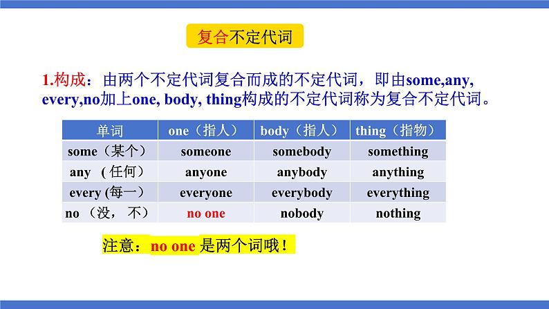 人教版八上英语Unit1 Where did you go on vacation Section A Grammar Focus课件+素材08