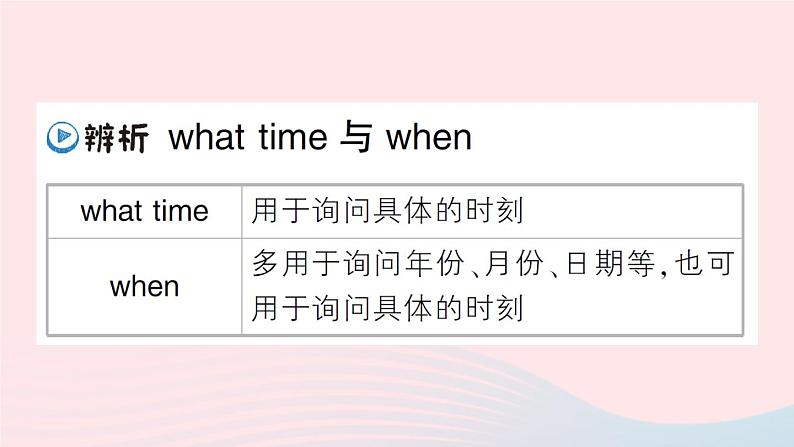 2023七年级英语下册Unit2Whattimedoyougotoschool点语法专题课作业课件新版人教新目标版第6页