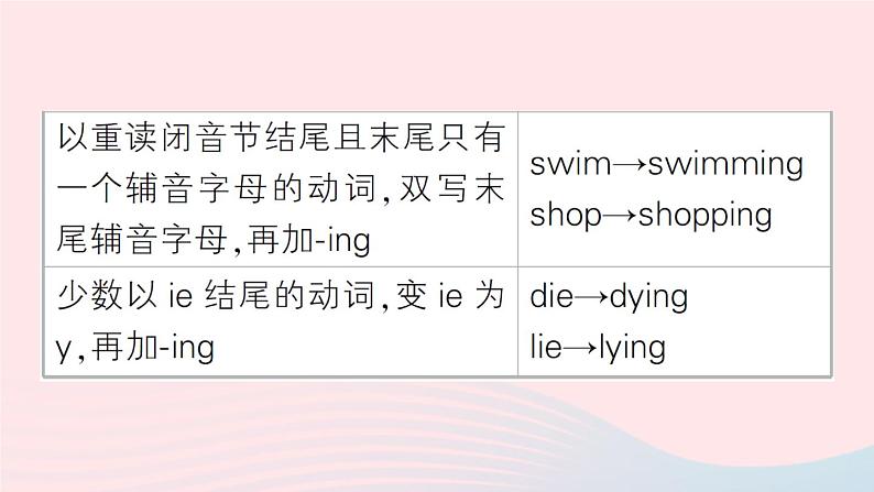 2023七年级英语下册Unit6I'mwatchingTV点语法专题课作业课件新版人教新目标版05