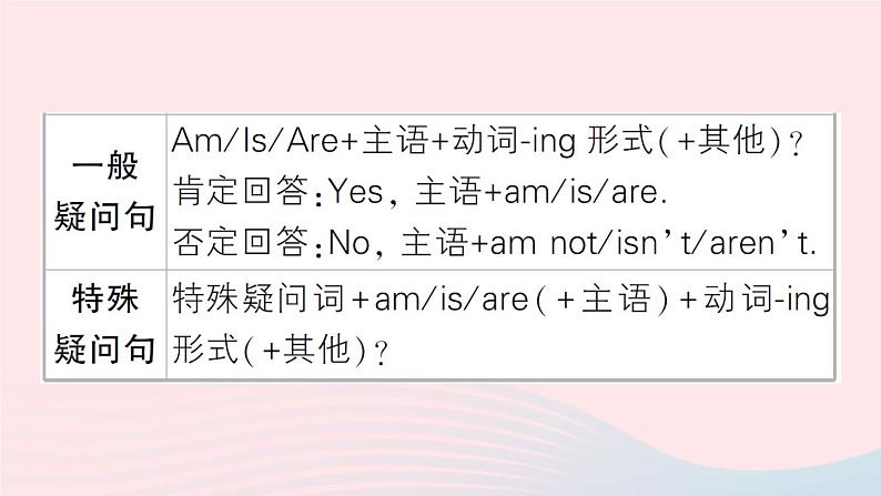 2023七年级英语下册Unit6I'mwatchingTV点语法专题课作业课件新版人教新目标版07