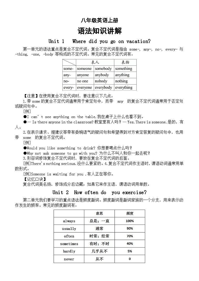 初中英语人教新目标八年级上册全册语法知识讲解（分单元编排）第1页